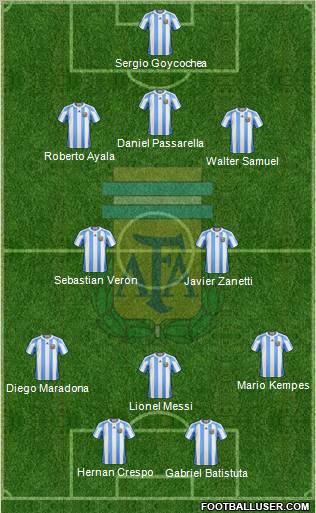 Argentina Formation 2012