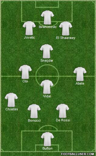 Fifa Team Formation 2012