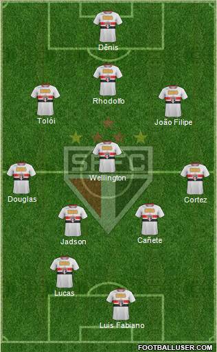 São Paulo FC Formation 2012