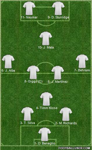 Fifa Team Formation 2012