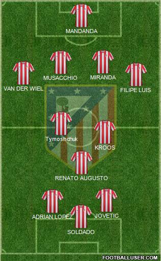 C. Atlético Madrid S.A.D. Formation 2012