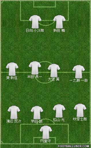 Dream Team Formation 2012