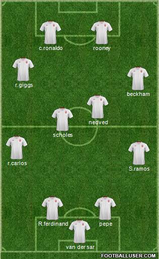 England Formation 2012