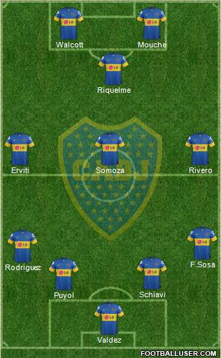 Boca Juniors Formation 2012