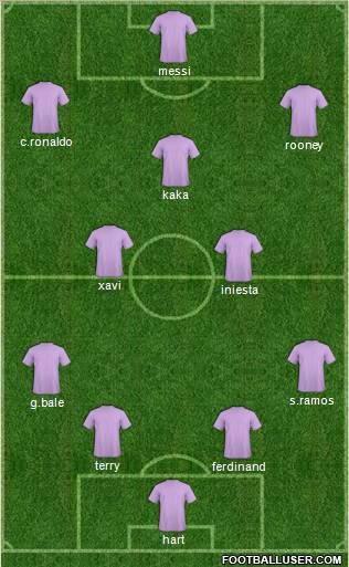 Dream Team Formation 2012