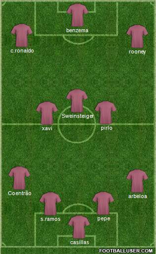 Euro 2012 Team Formation 2012
