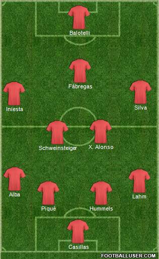 Euro 2012 Team Formation 2012