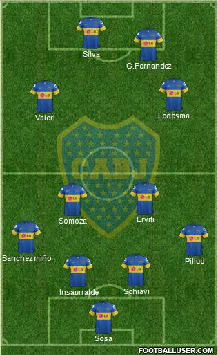 Boca Juniors Formation 2012