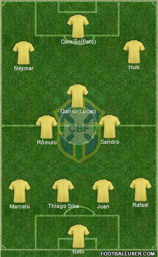 Brazil Formation 2012