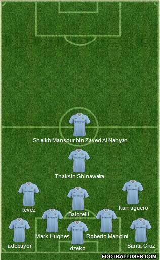 Manchester City Formation 2012