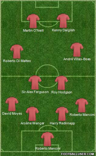 Championship Manager Team Formation 2012