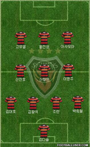 Pohang Steelers Formation 2012