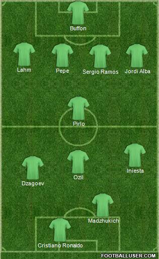 Euro 2012 Team Formation 2012