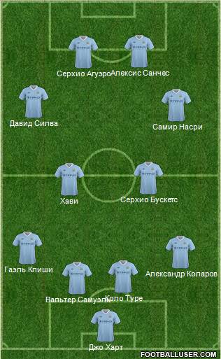 Manchester City Formation 2012