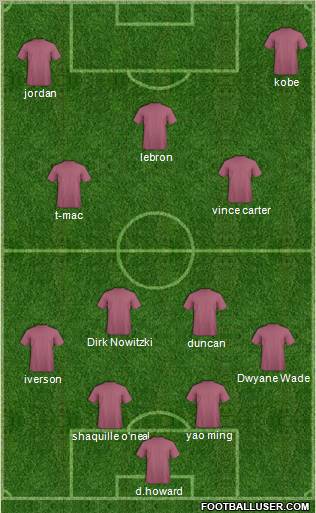 Dream Team Formation 2012