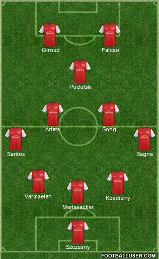 Arsenal Formation 2012