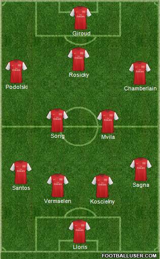 Arsenal Formation 2012