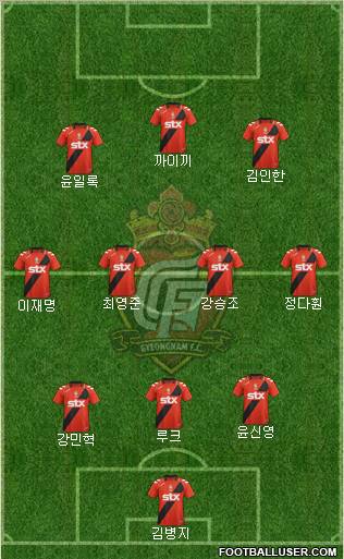 Gyeongnam FC Formation 2012