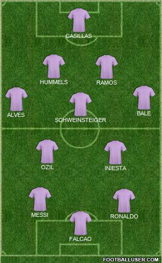 Dream Team Formation 2012