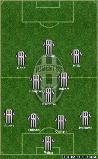 Juventus Formation 2012