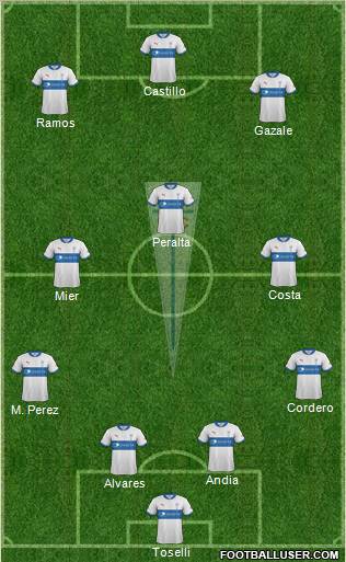 CD Universidad Católica Formation 2012