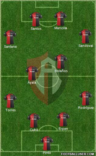 Club Deportivo Atlas football formation