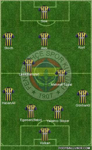 Fenerbahçe SK Formation 2012
