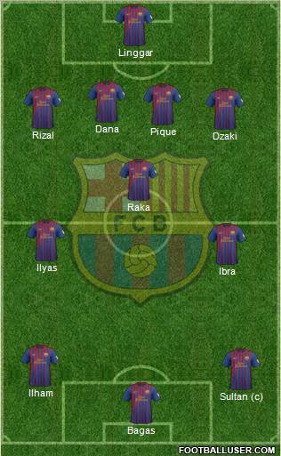 F.C. Barcelona Formation 2012