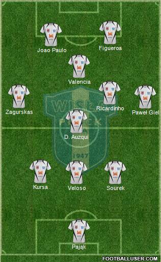 Wisla Plock Formation 2012