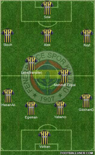 Fenerbahçe SK Formation 2012