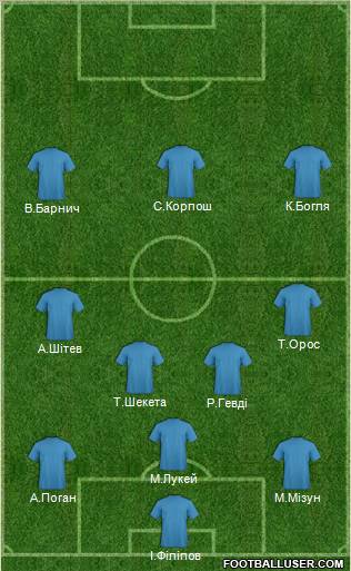 Championship Manager Team Formation 2012