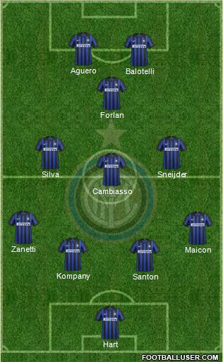 F.C. Internazionale Formation 2012