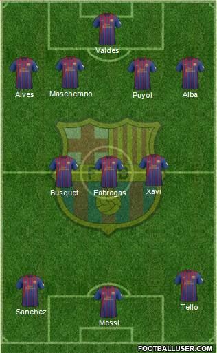 F.C. Barcelona Formation 2012