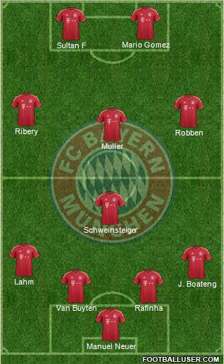 FC Bayern München Formation 2012