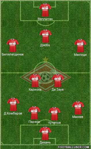 Spartak Moscow Formation 2012