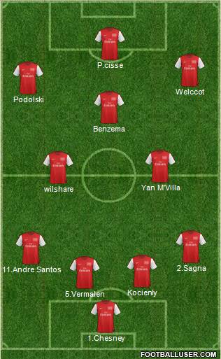 Arsenal Formation 2012