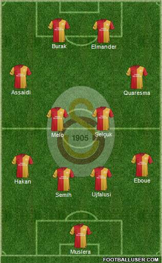 Galatasaray SK Formation 2012