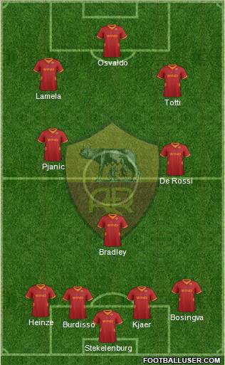 AS Roma Formation 2012