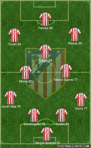Atlético Madrid B Formation 2012