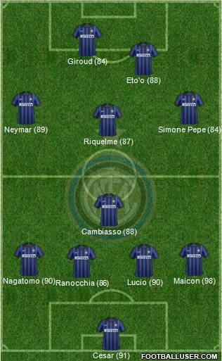 F.C. Internazionale Formation 2012