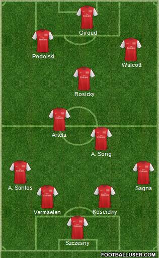Arsenal Formation 2012