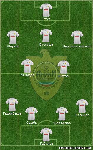 Anzhi Makhachkala Formation 2012