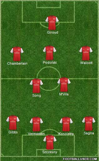 Arsenal Formation 2012