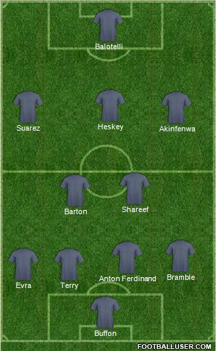 Dream Team Formation 2012