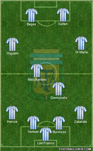 Argentina Formation 2012