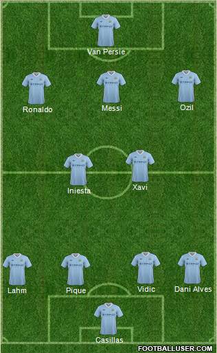 Manchester City Formation 2012