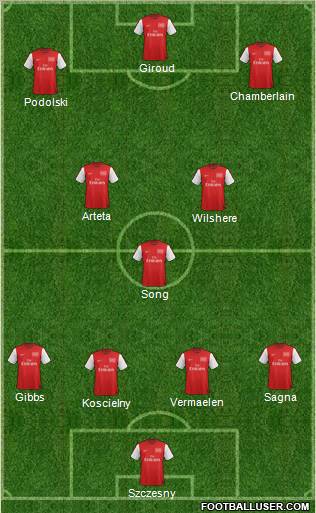 Arsenal Formation 2012