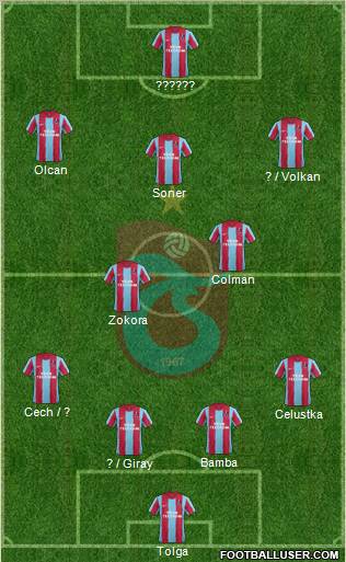 Trabzonspor Formation 2012