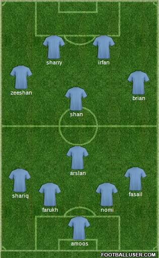 Wales Formation 2012