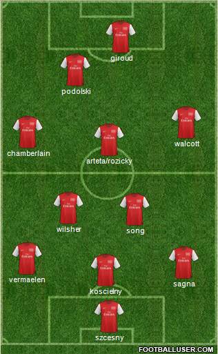 Arsenal Formation 2012